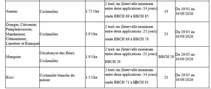 addendum juin-movento-usages-derogatoires-2026-Rich_Text_Editor.jpg